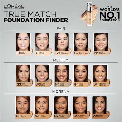 Foundation Finder 